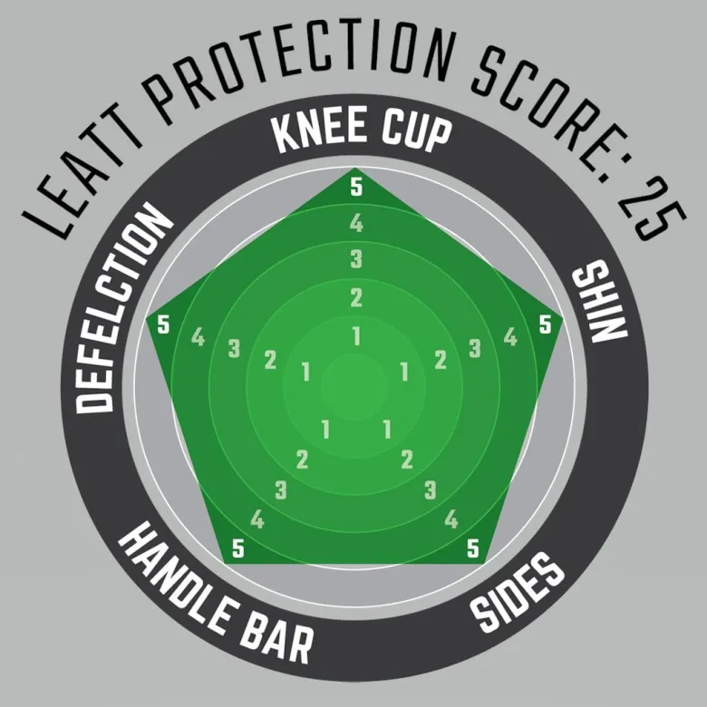Leatt Nakolanniki Ochraniacze Kolan Dual Axis Knee And Shin Guard