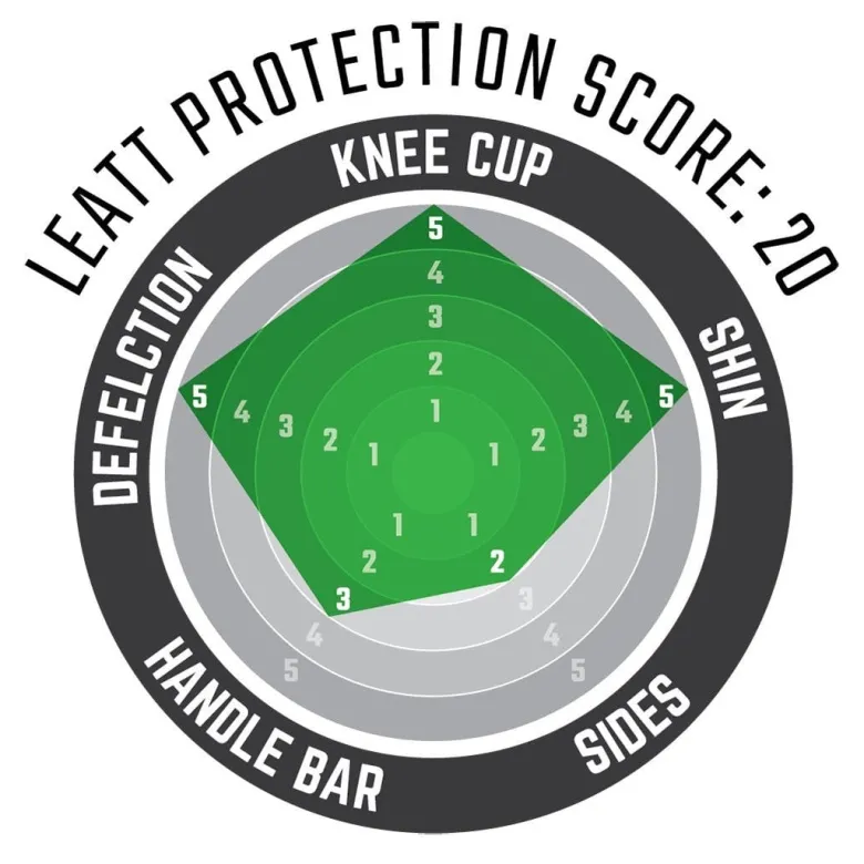 Leatt Nakolanniki Ochraniacze Kolan 3.0 Ext Knee And Shin Guard