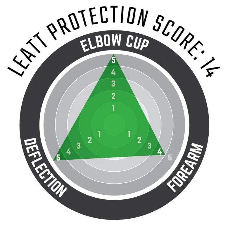 Leatt Nałokietniki Ochraniacze Łokci Contour Elbow Guard