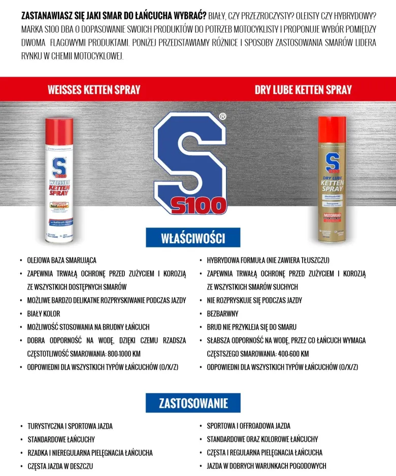 Smar do Łańcucha w Sprayu S100 Dry Lube Ketten Spray