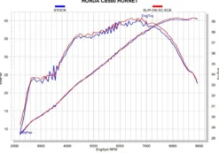 Tłumik Akrapovič Slip-on Line Carbon Muffler Honda CB 400/500