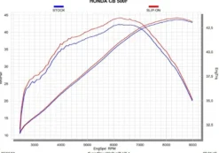 Tłumik Akrapovič Slip-on Line Carbon Muffler Honda CB/CBR 400/500